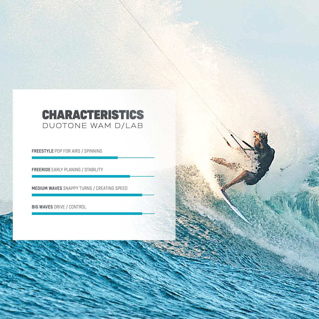 Wam D/LAB Kite Surfboard