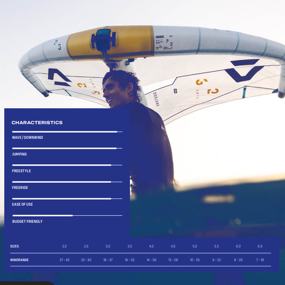 Unit SLS Concept Blue Wing