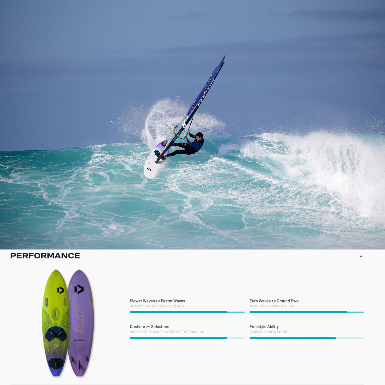 Ultra Grip (Tri) D/LAB Windsurf Board