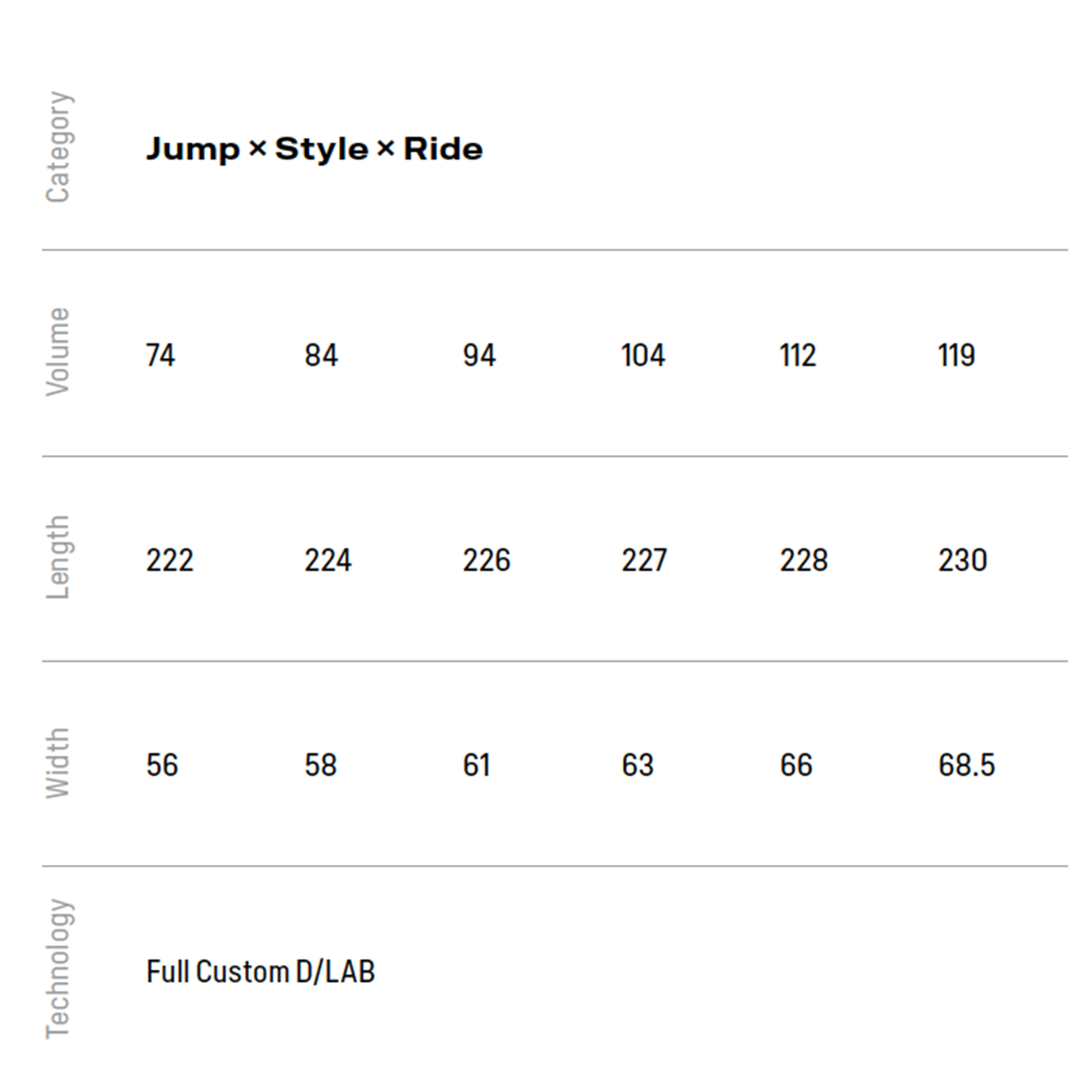 Ultra FreeWave D/LAB Windsurf Board