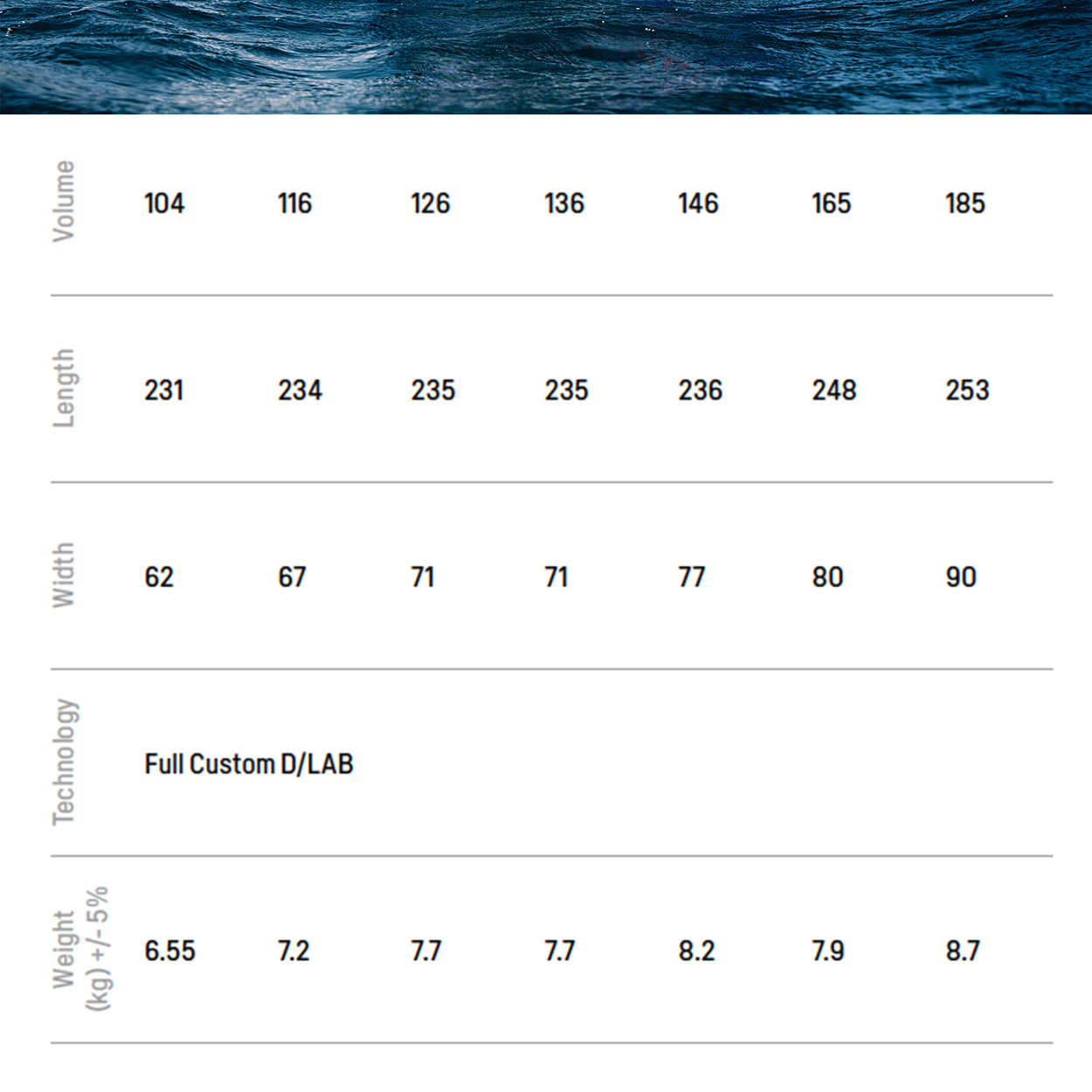 Blitz D/LAB Windsurf Board