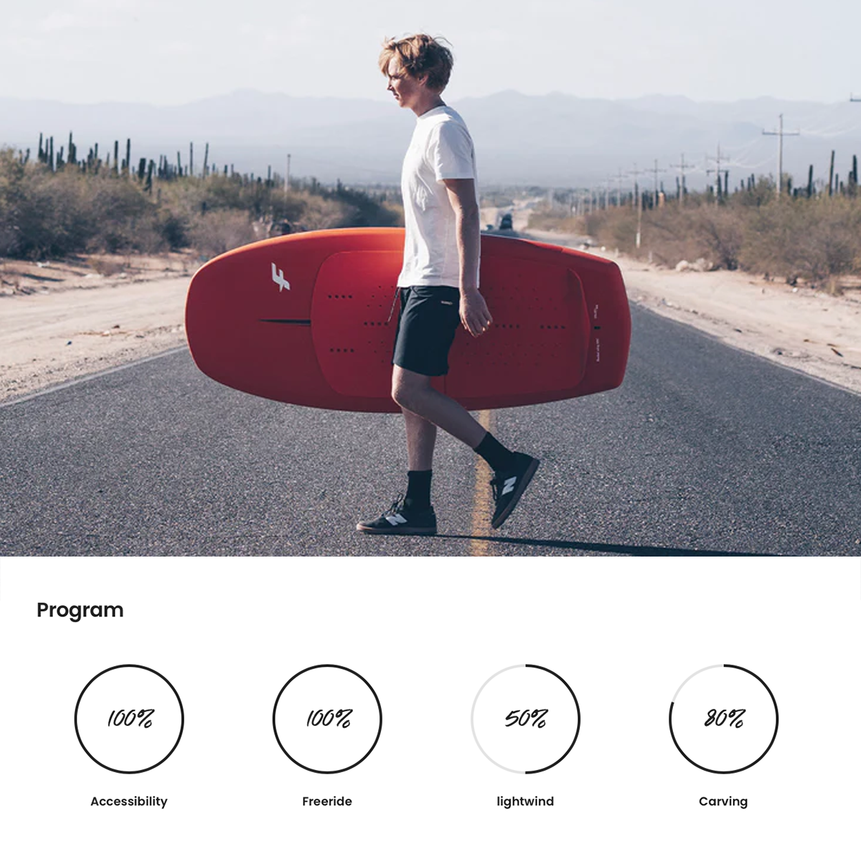 Rocket Wing ASC Board