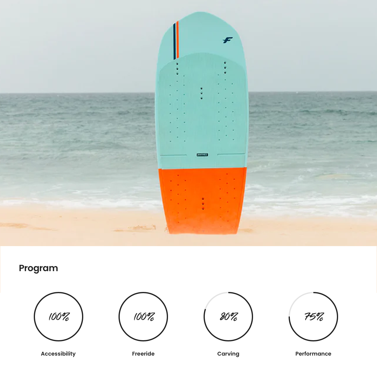 Pocket Foil Kiteboard