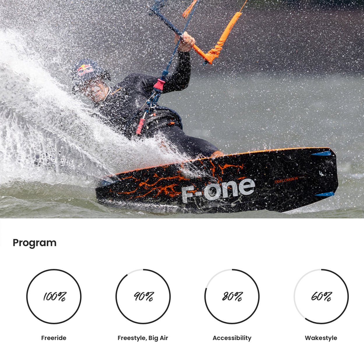 Trax HRD Carbon Kiteboard