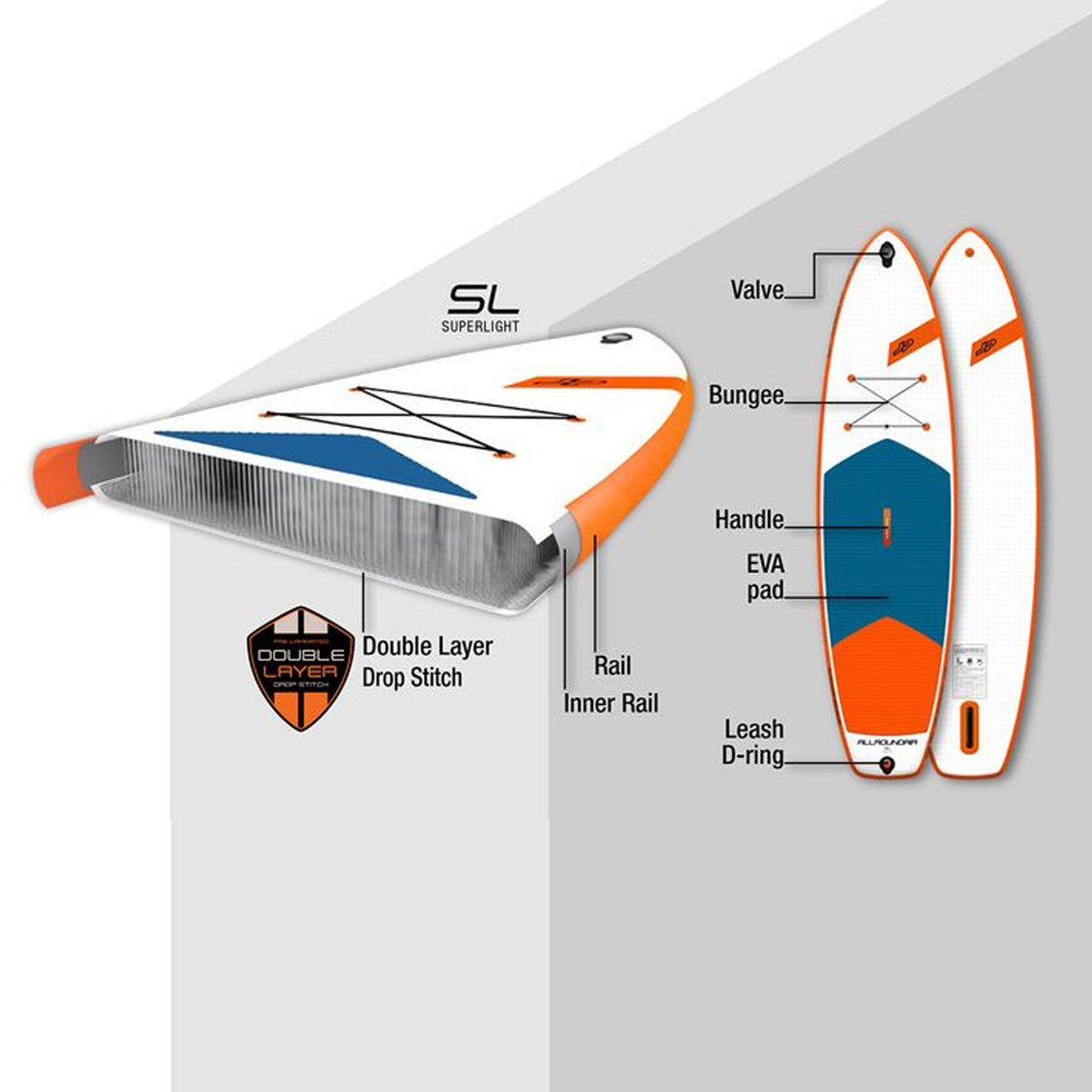 AllroundAir SL Inflatable Paddle Board Package