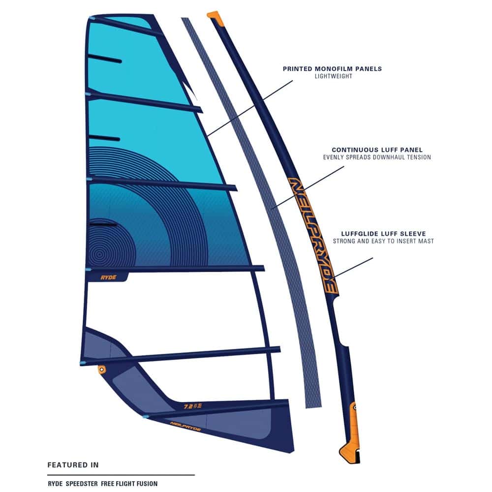 Free Flight Windsurf Sail 6.6