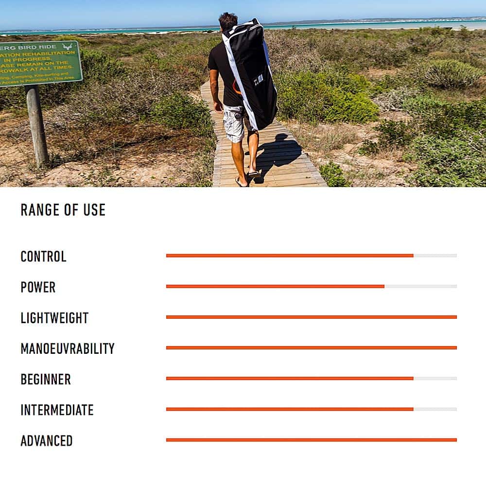 Compact SUP Windsurf Sail