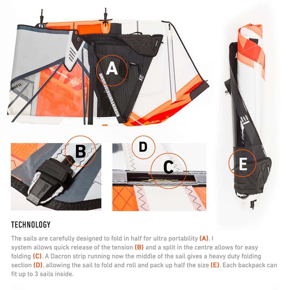 Compact SUP Windsurf Sail