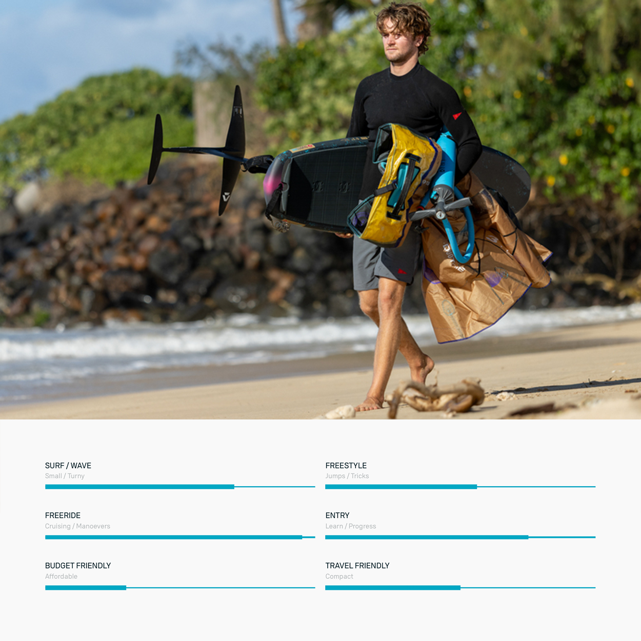 Skybrid SLS Wing Board