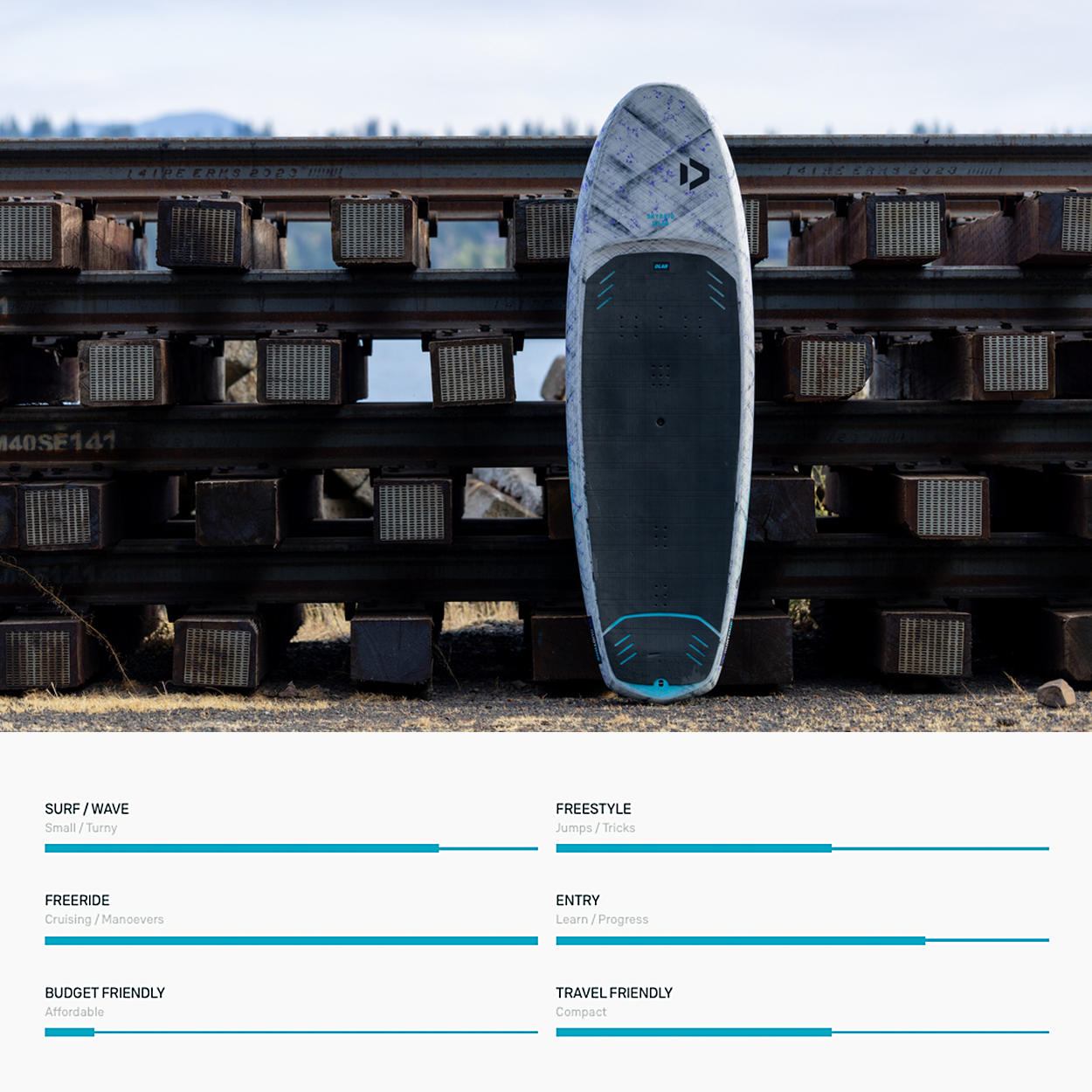 Skybrid D/LAB Wing Board