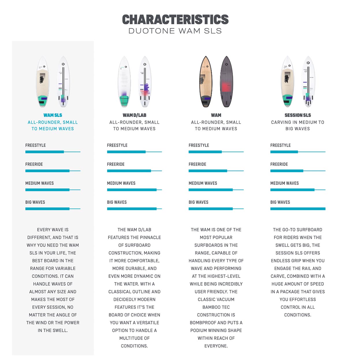 Wam SLS Kite Surfboard