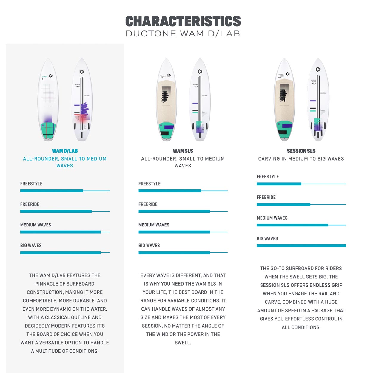 Wam D/LAB Kite Surfboard