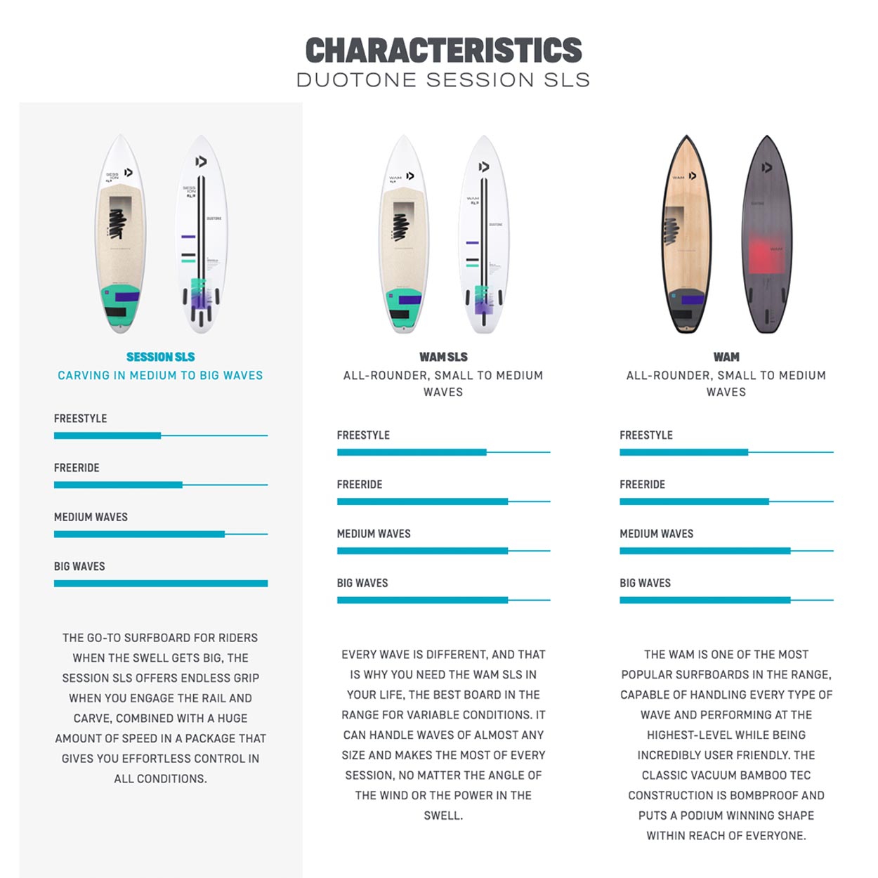 Session SLS Kite Surfboard