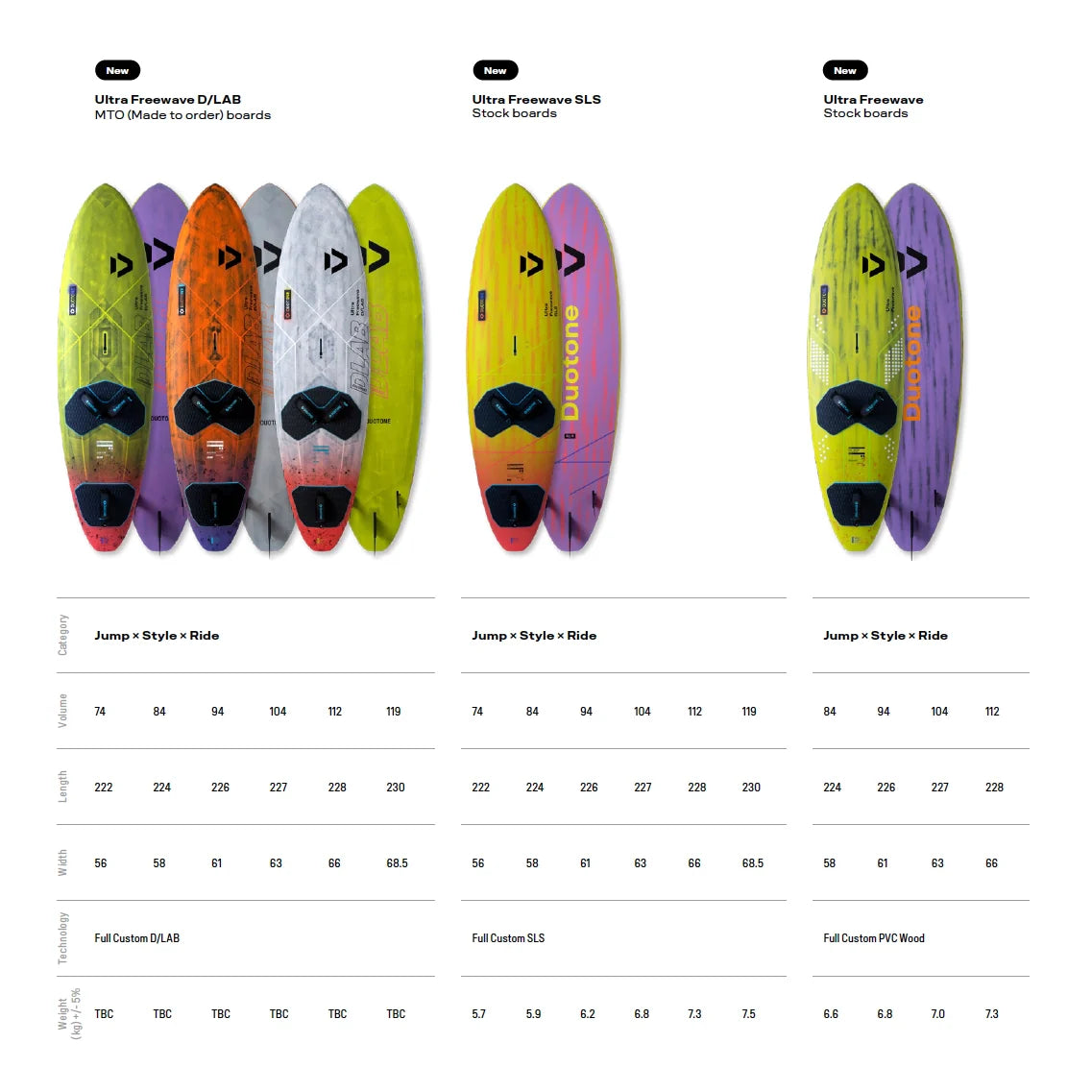 Ultra FreeWave Windsurf Board