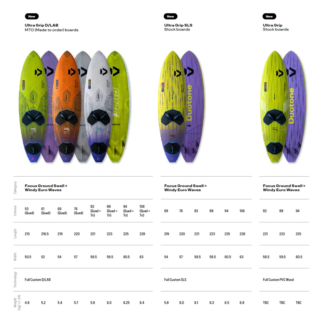 Ultra Grip (Quad) SLS Windsurf Board