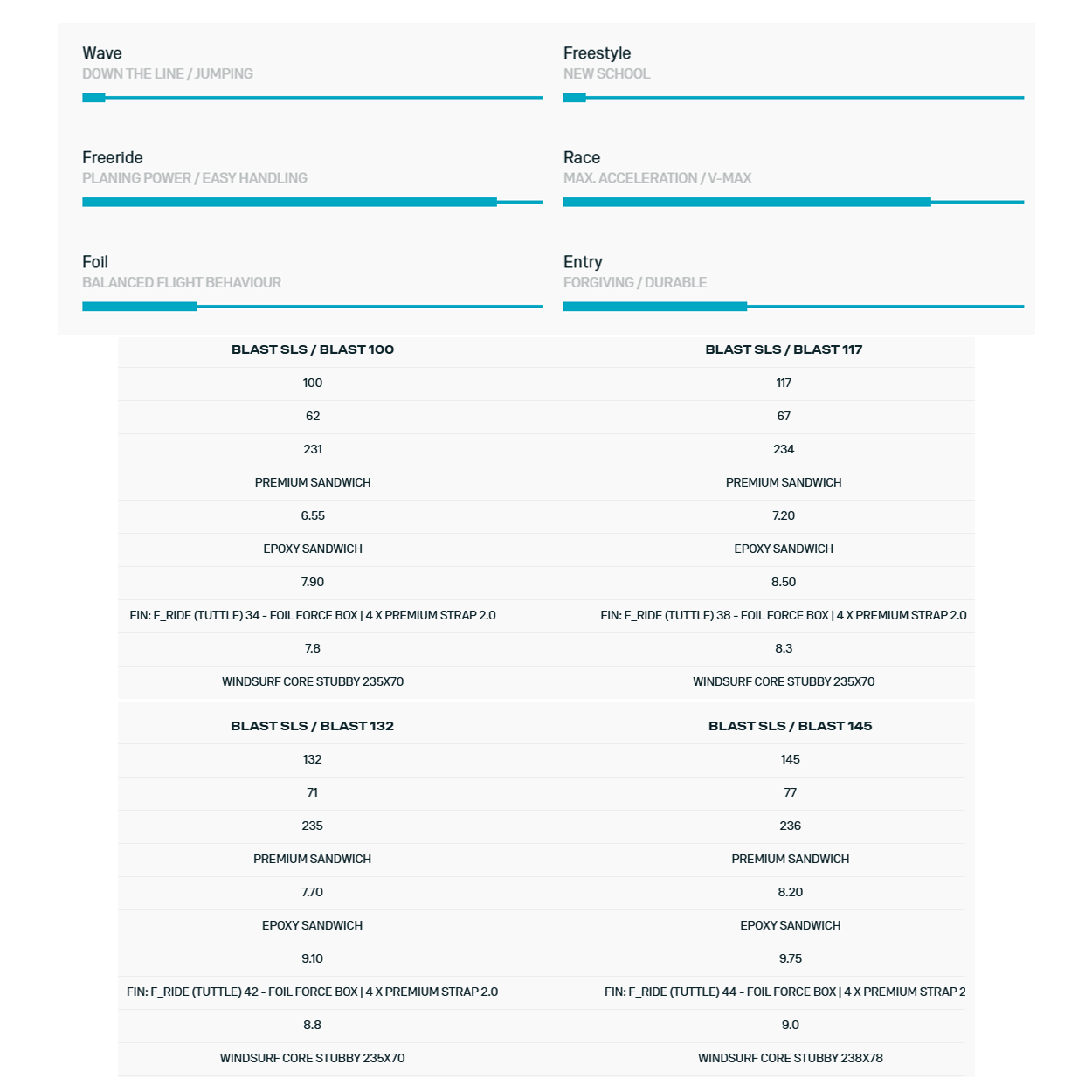 Blast Windsurf Board