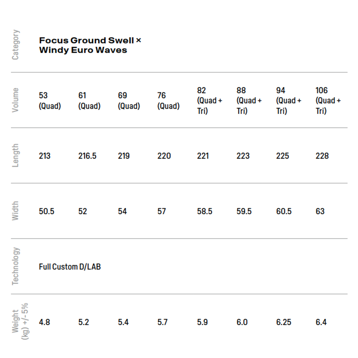 Ultra Grip (Quad) D/LAB Windsurf Board