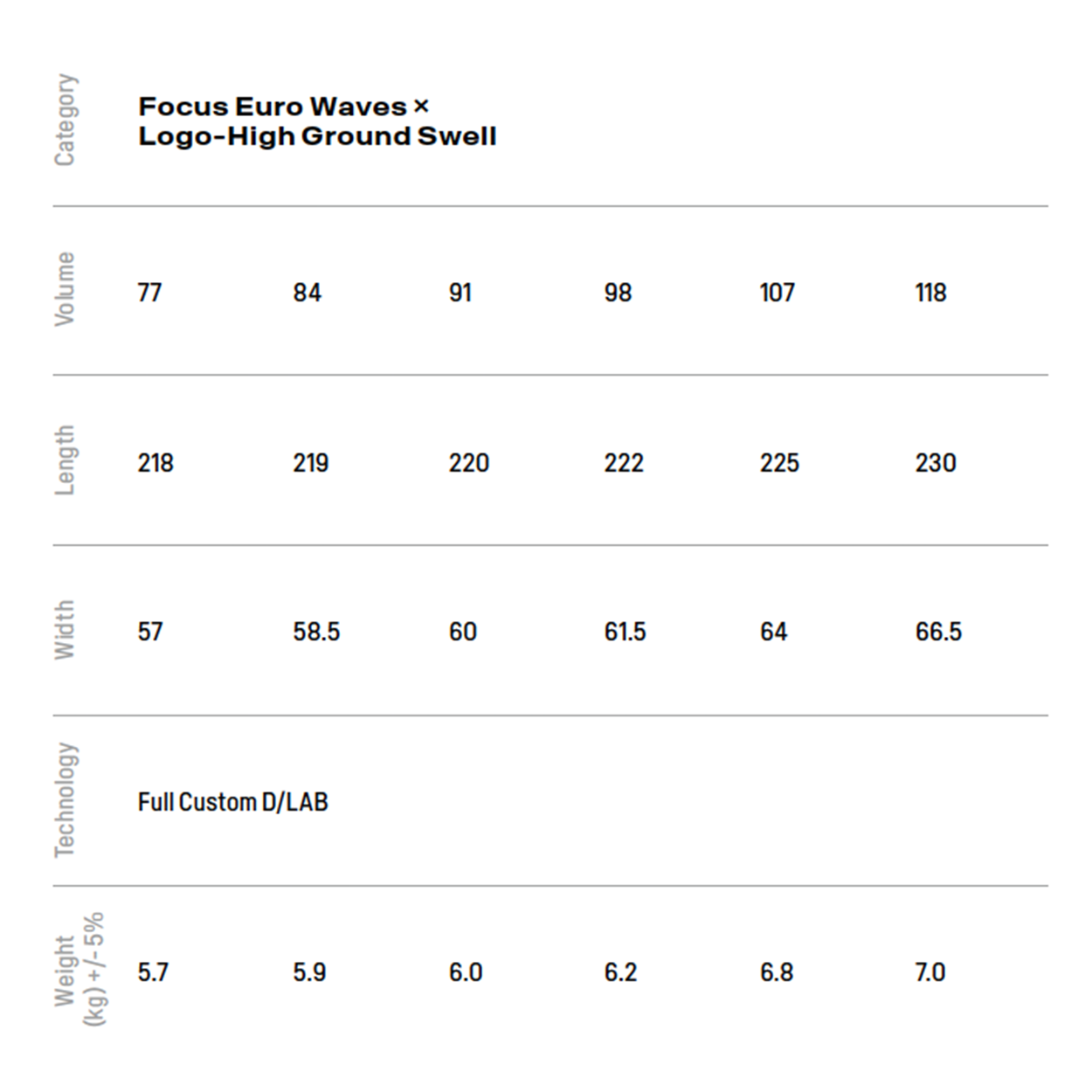 Grip (Tri) D/LAB Windsurf Board