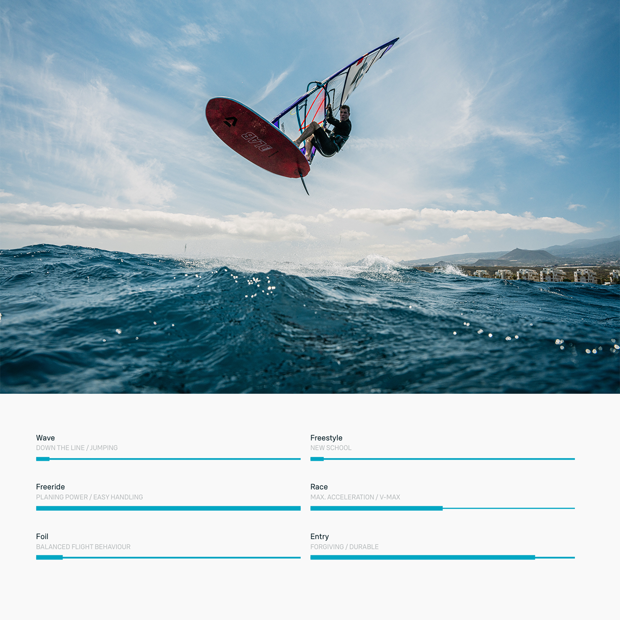 Blitz D/LAB Windsurf Board