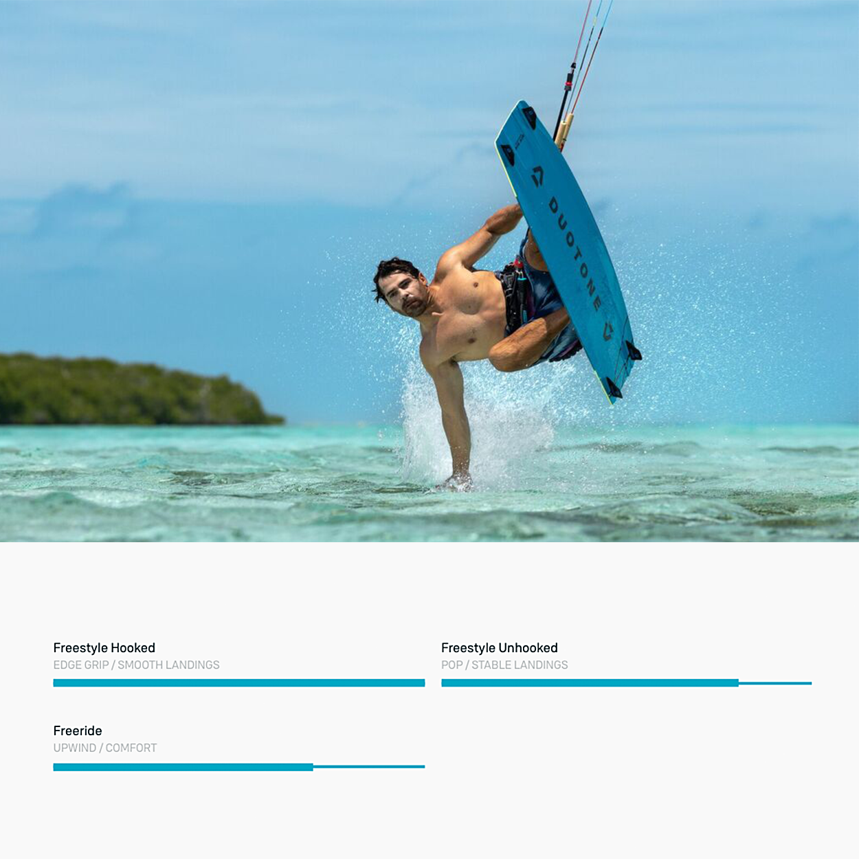 TS Big Air SLS Kiteboard