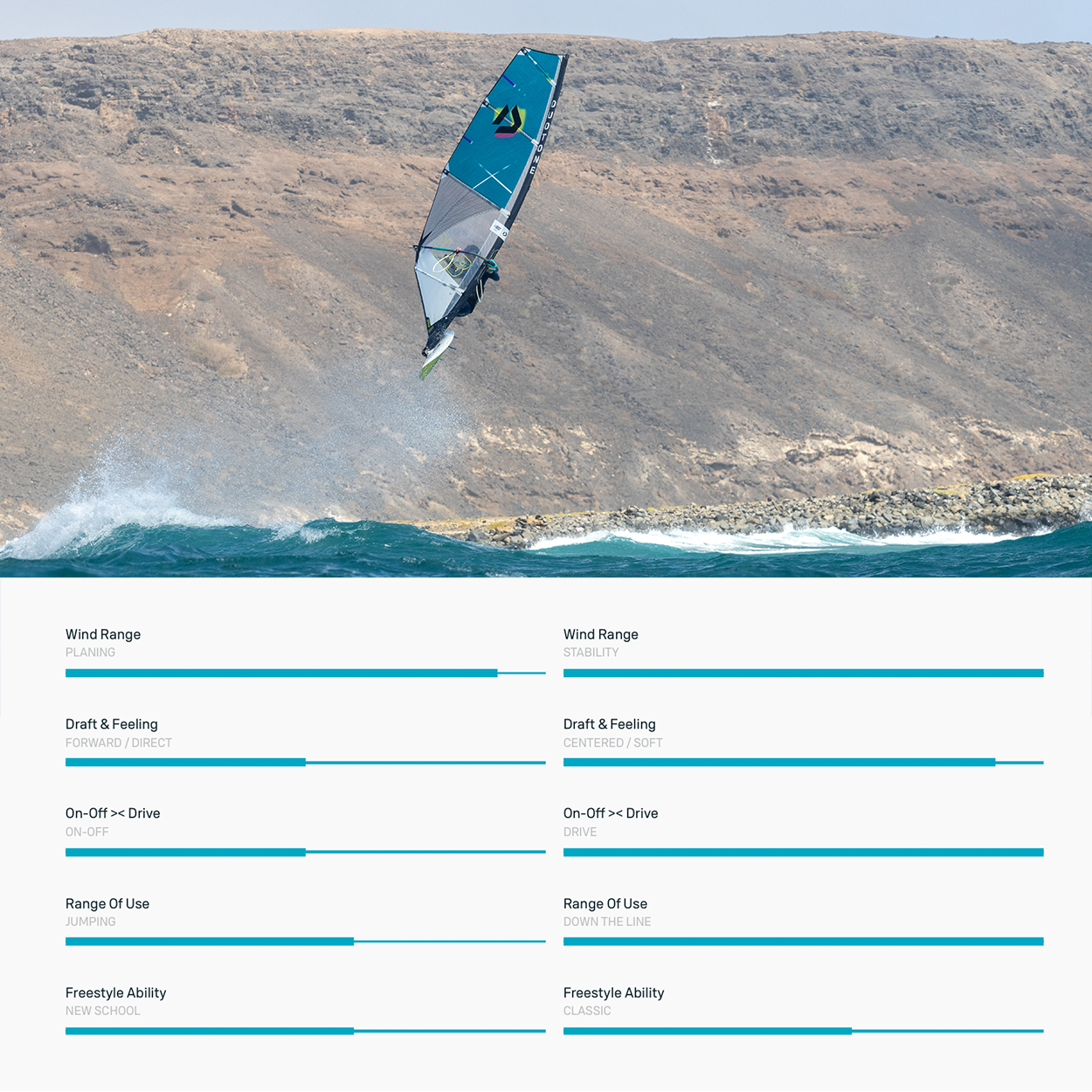 Super Hero D/LAB Windsurf Sail