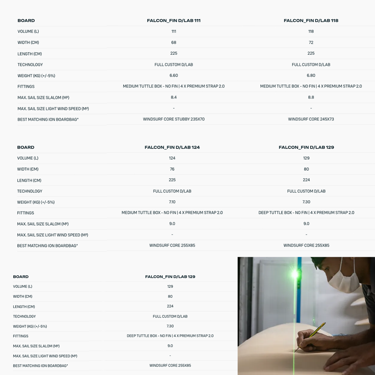 Falcon_Fin D/LAB Windsurf Board