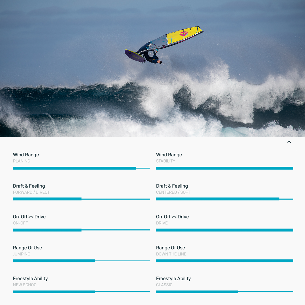 Super Hero SLS Windsurf Sail