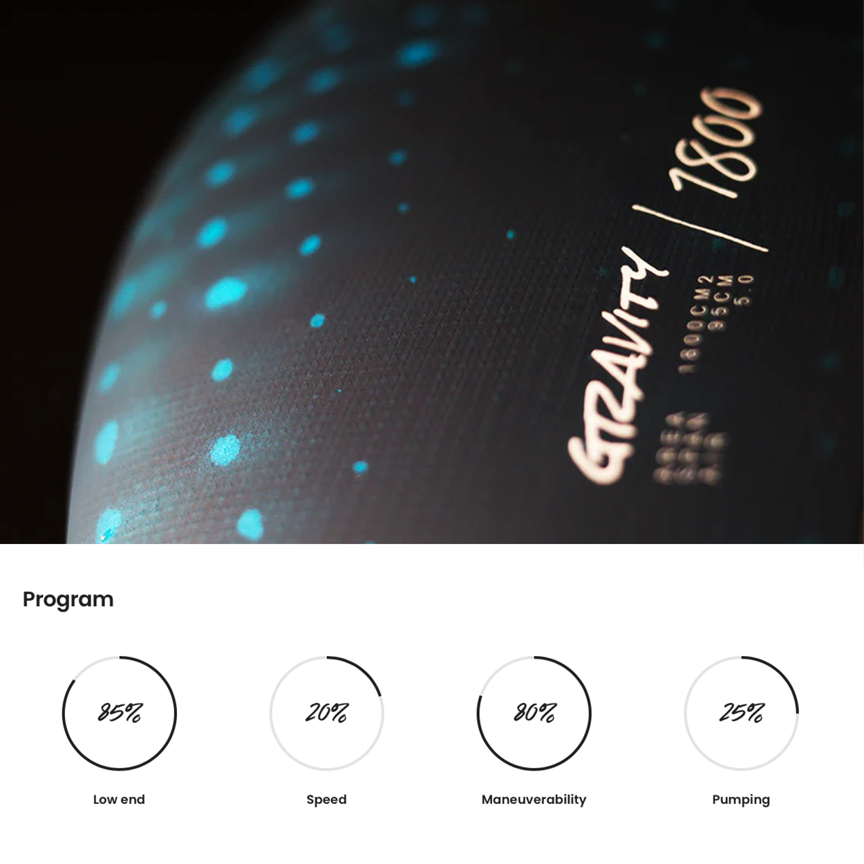 Gravity FCT Front Wing