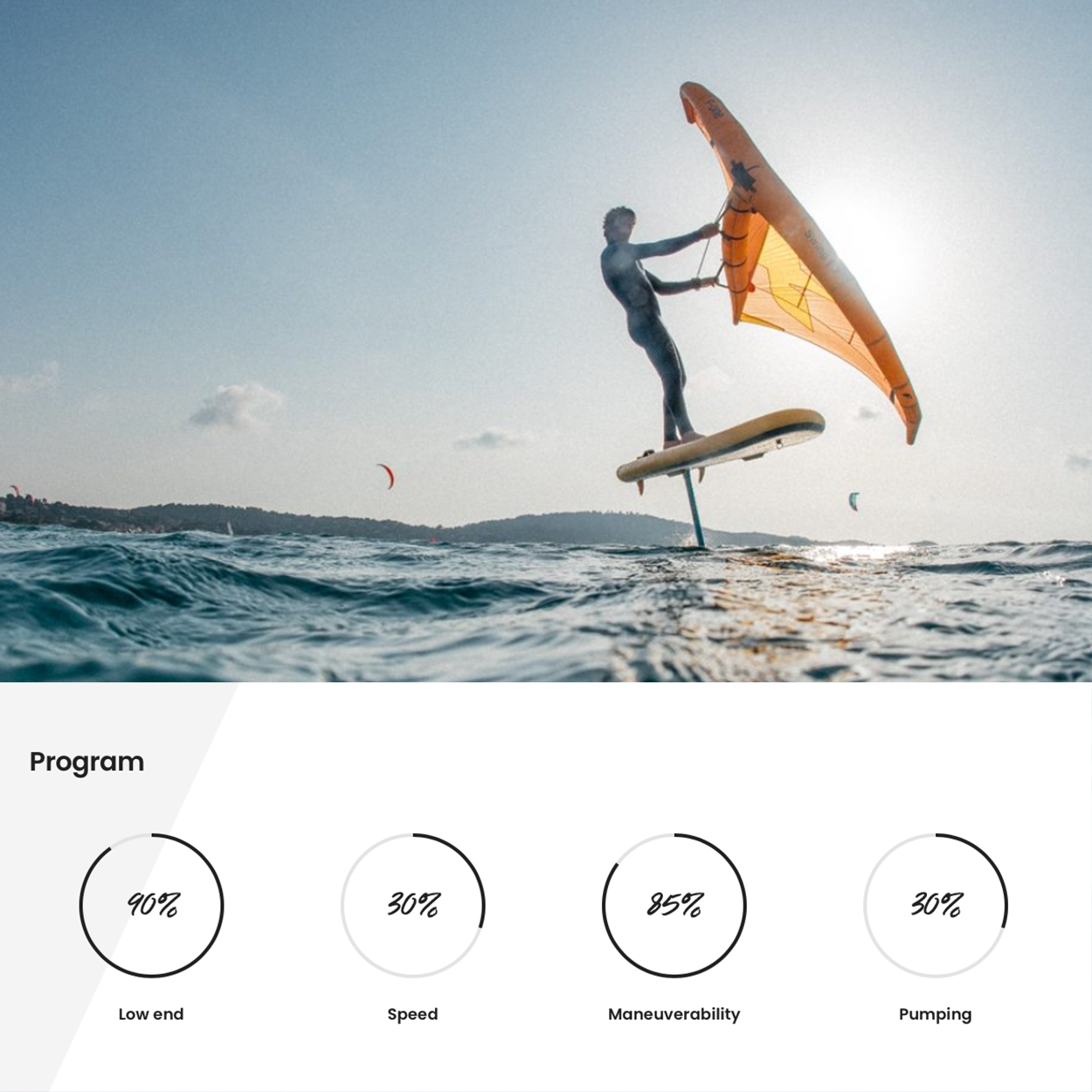 Gravity Carbon Front Wing