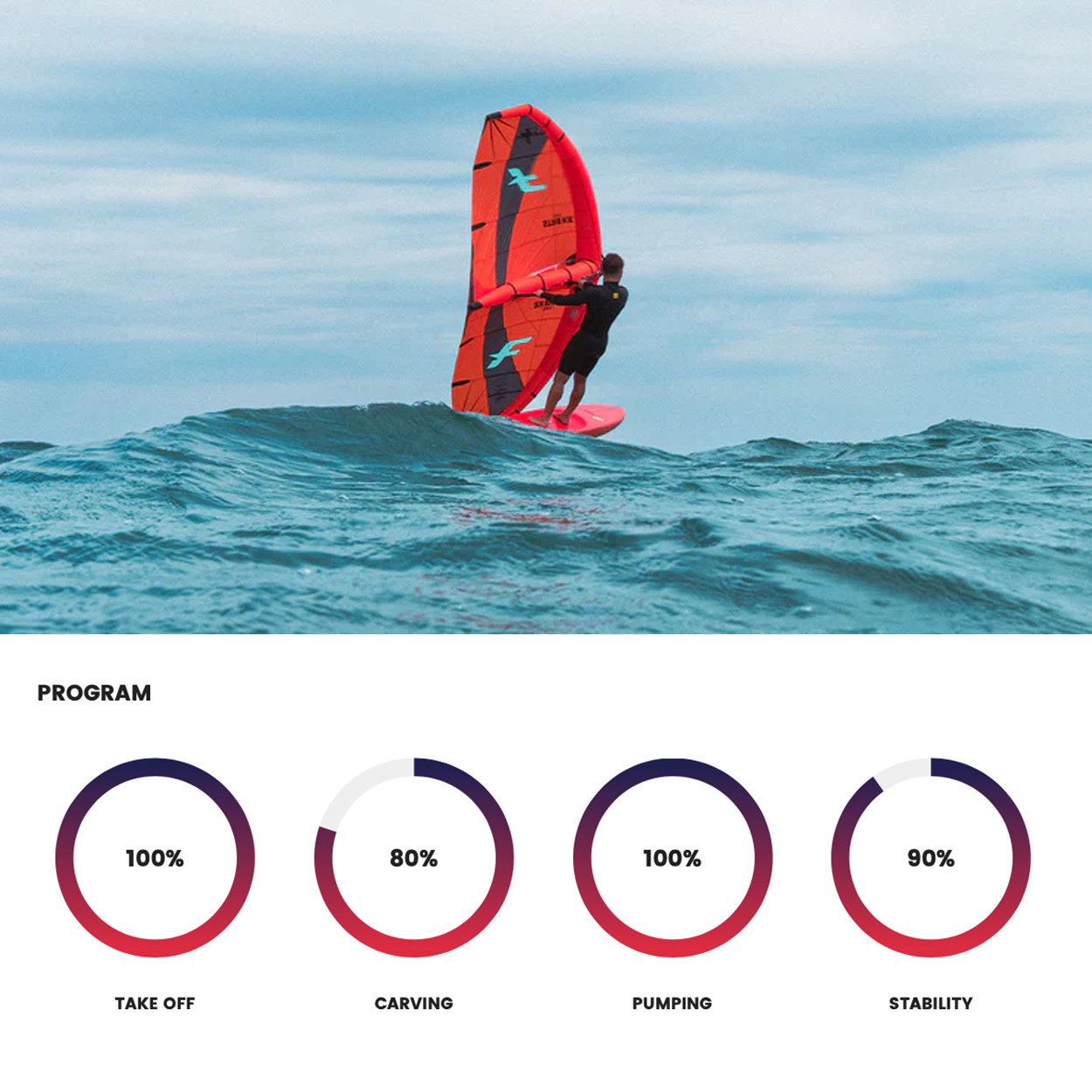 Rocket SUP Downwind Pro Board