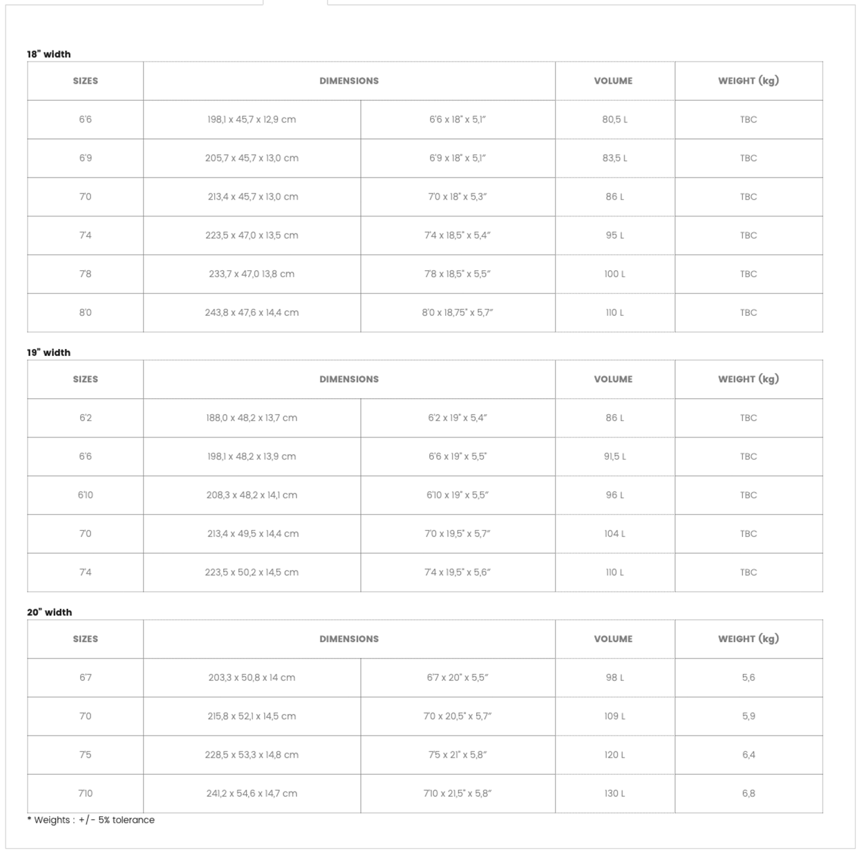 Rocket SUP Downwind Pro Board