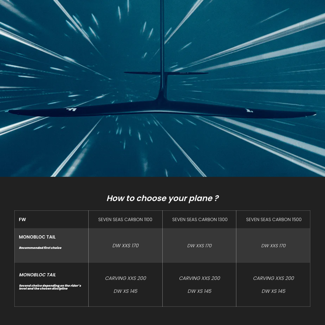 Seven Seas Front Wing