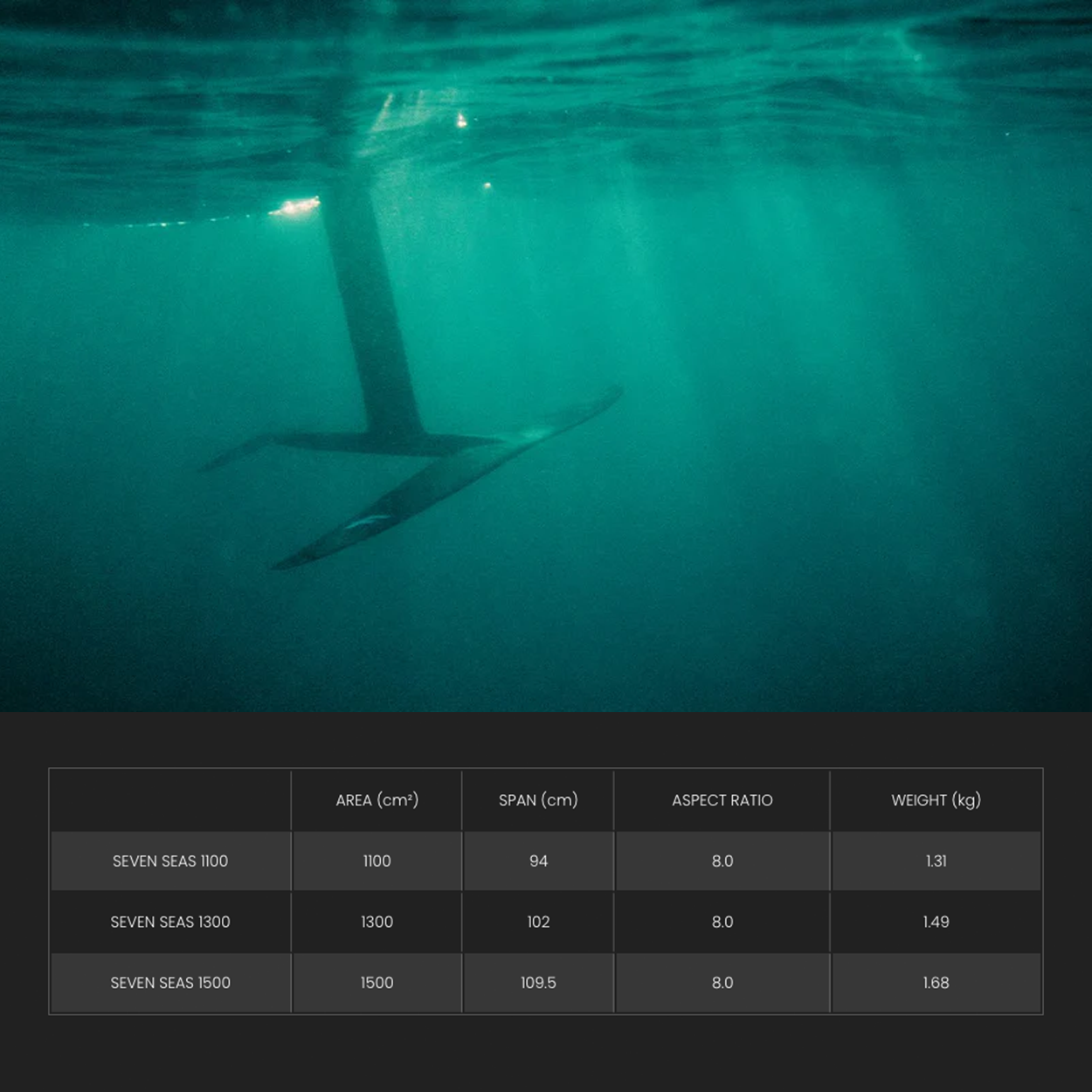 Seven Seas Front Wing