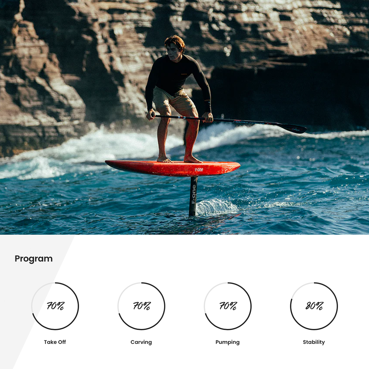 Rocket SUP Downwind Pro Board