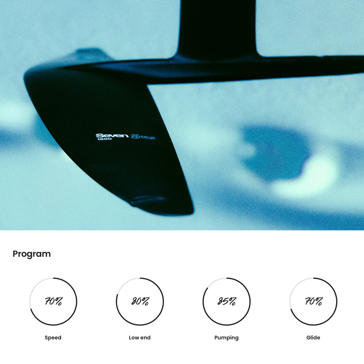 Seven Seas Front Wing