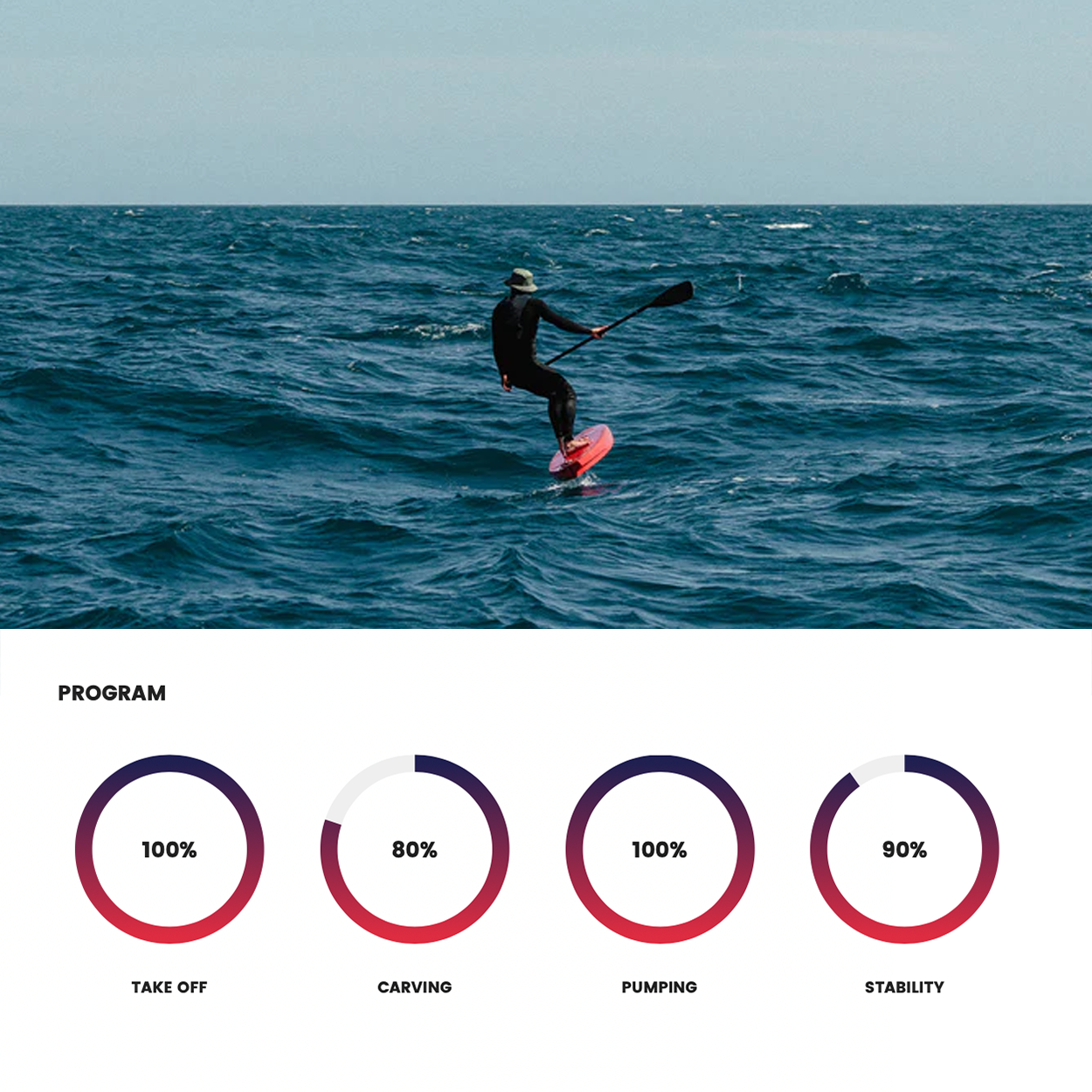 Rocket SUP Downwind Pro Carbon Board