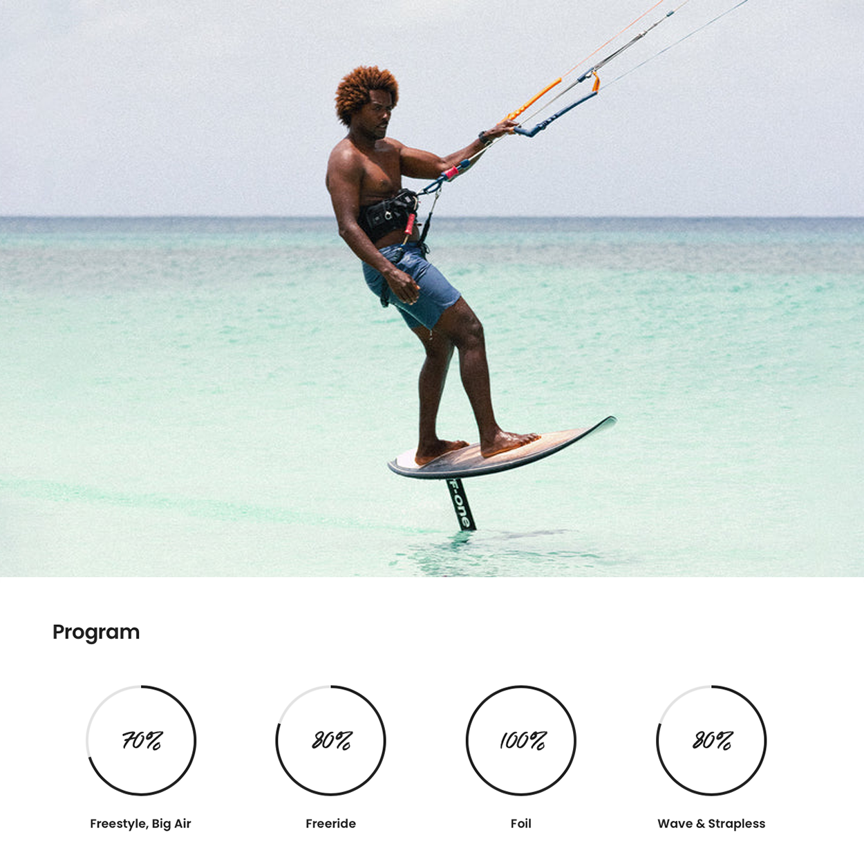 Mitu Pro Bamboo Foil Kite Surfboard