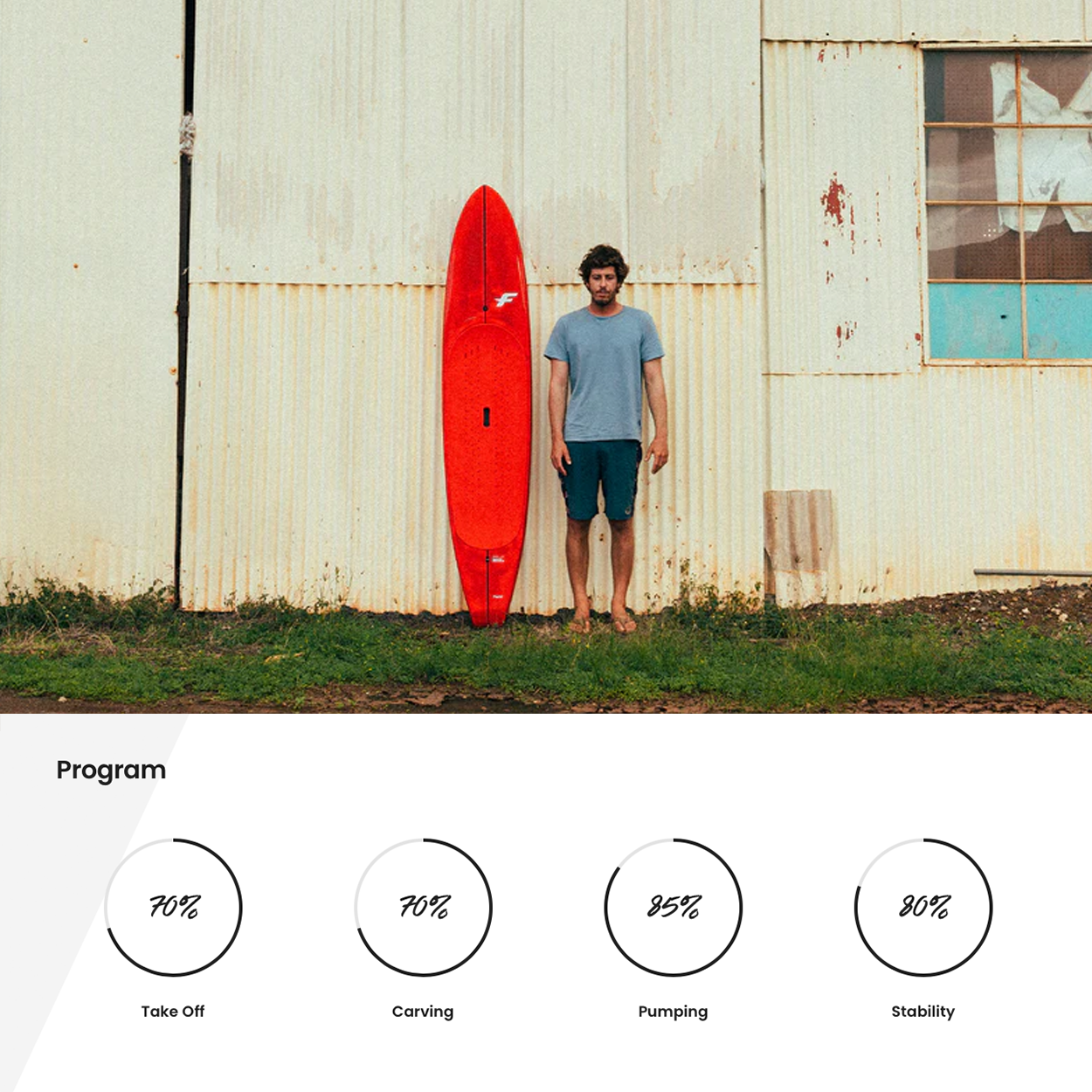 Rocket SUP Downwind Pro Carbon Board