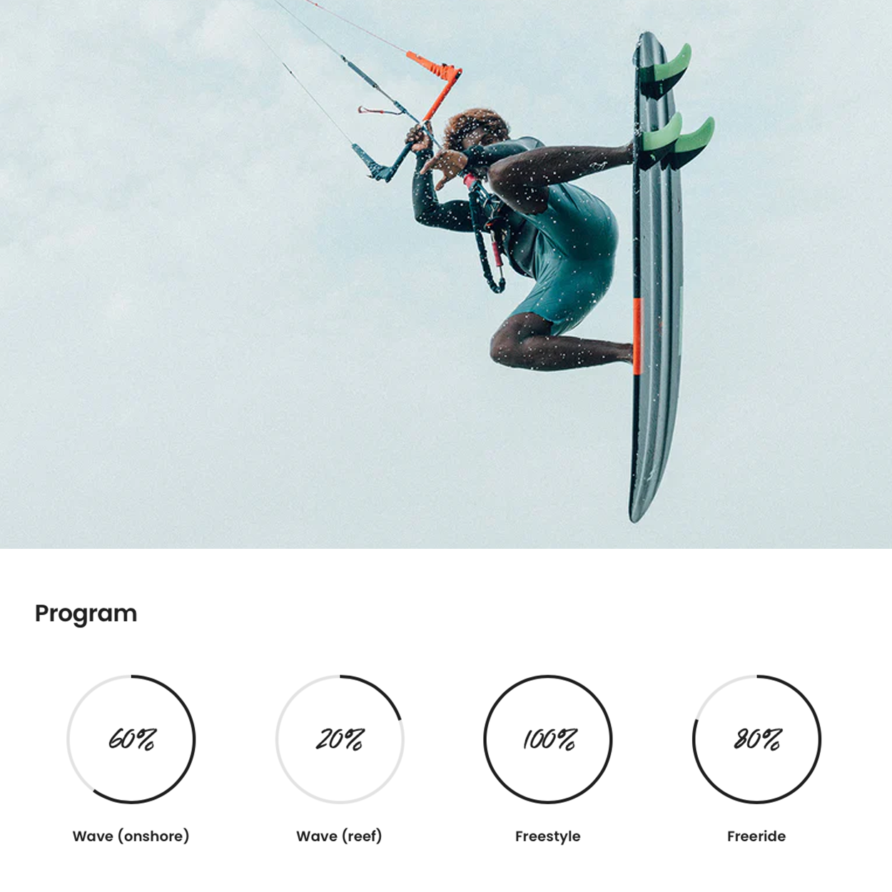 Magnet Carbon Kite Surfboard