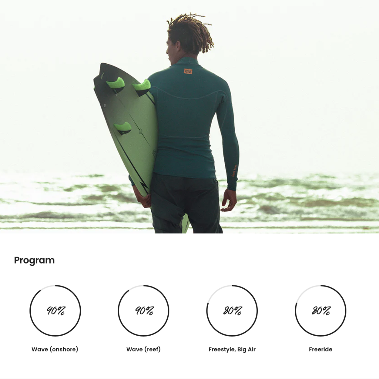 Mitu Pro Flex Kite Surfboard