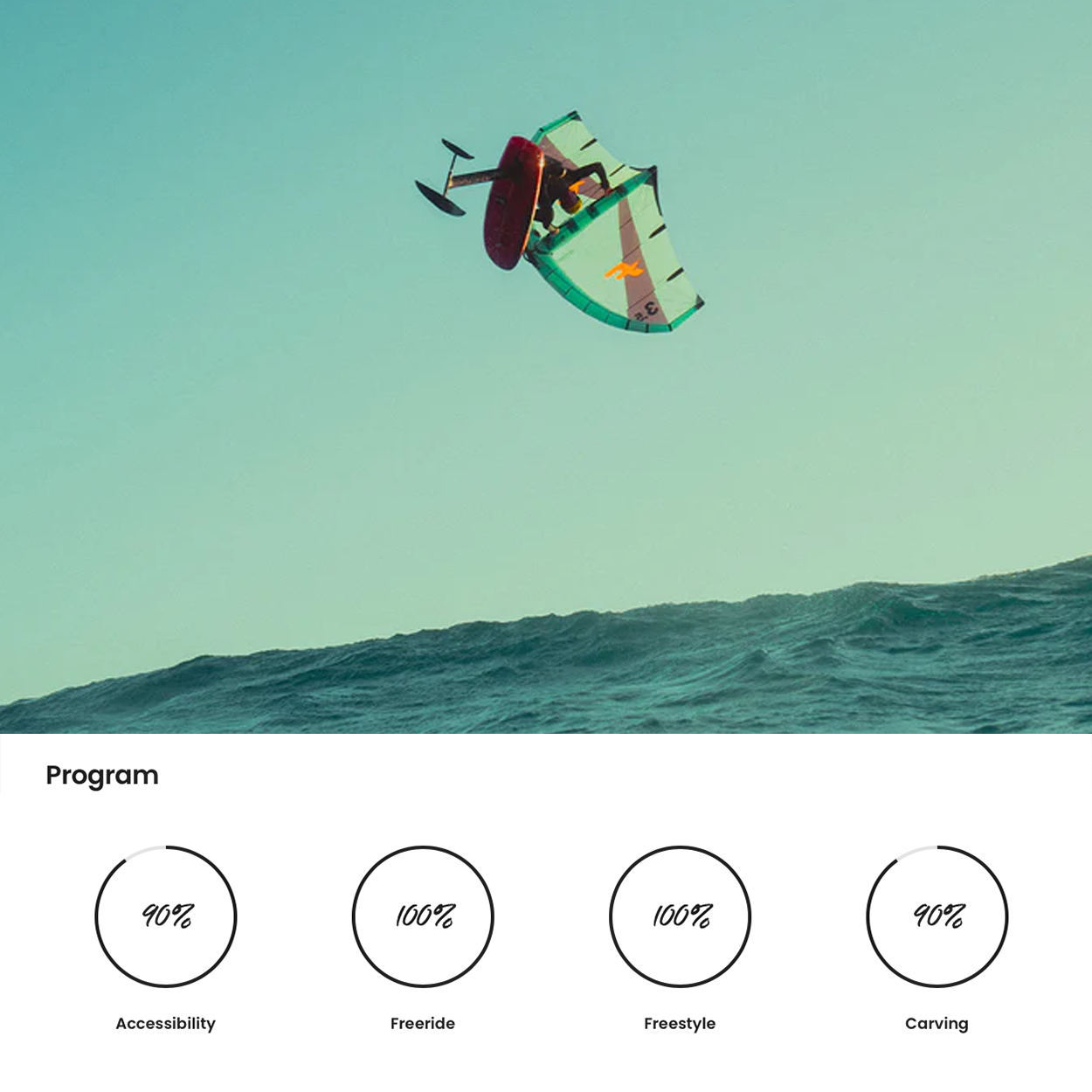 Rocket Wing Board Carbon