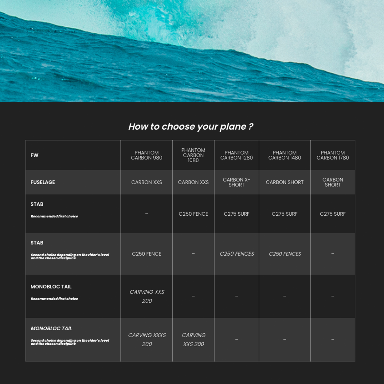 Phantom Carbon Front Wing