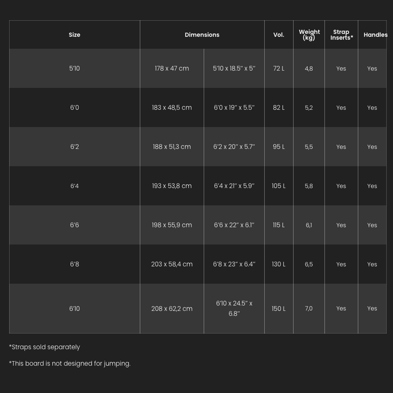 Rocket Midlength Wing Board