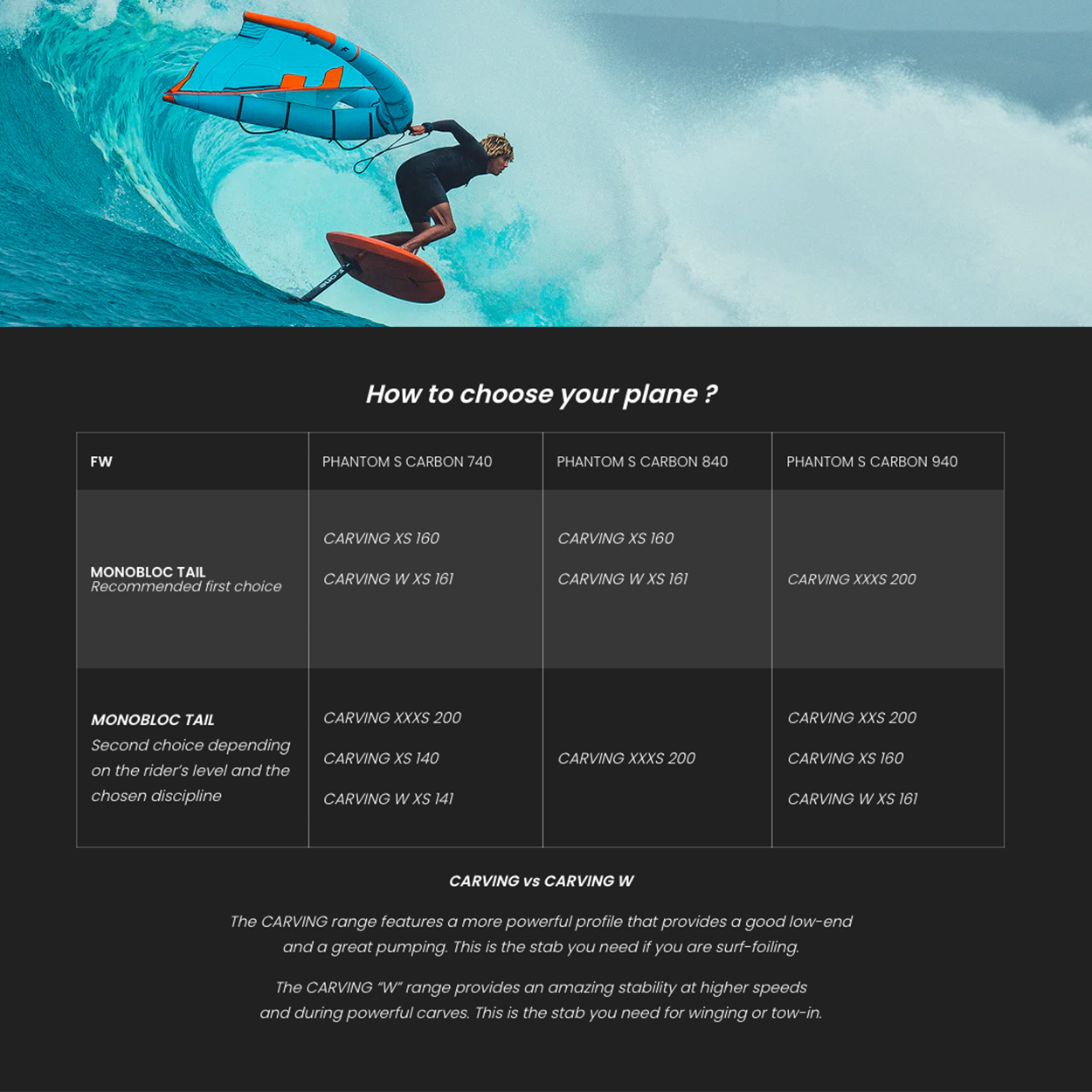 Phantom-S Front Wing