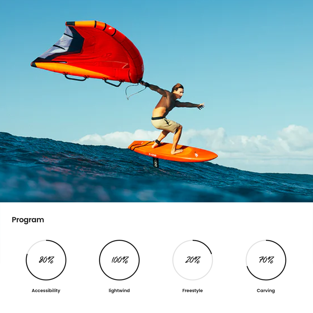 Rocket Midlength Wing Board