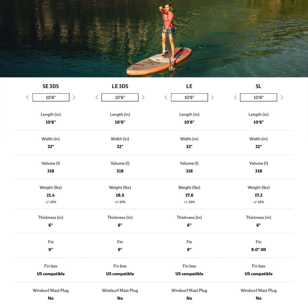 AllroundAir SL Inflatable Paddle Board Package
