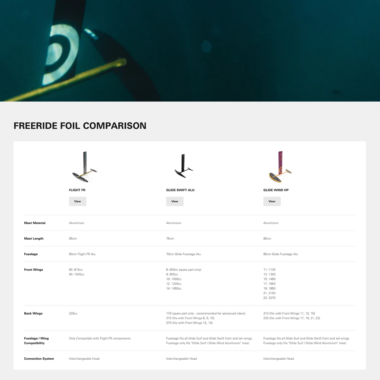 Glide Swift Alu Complete Foil