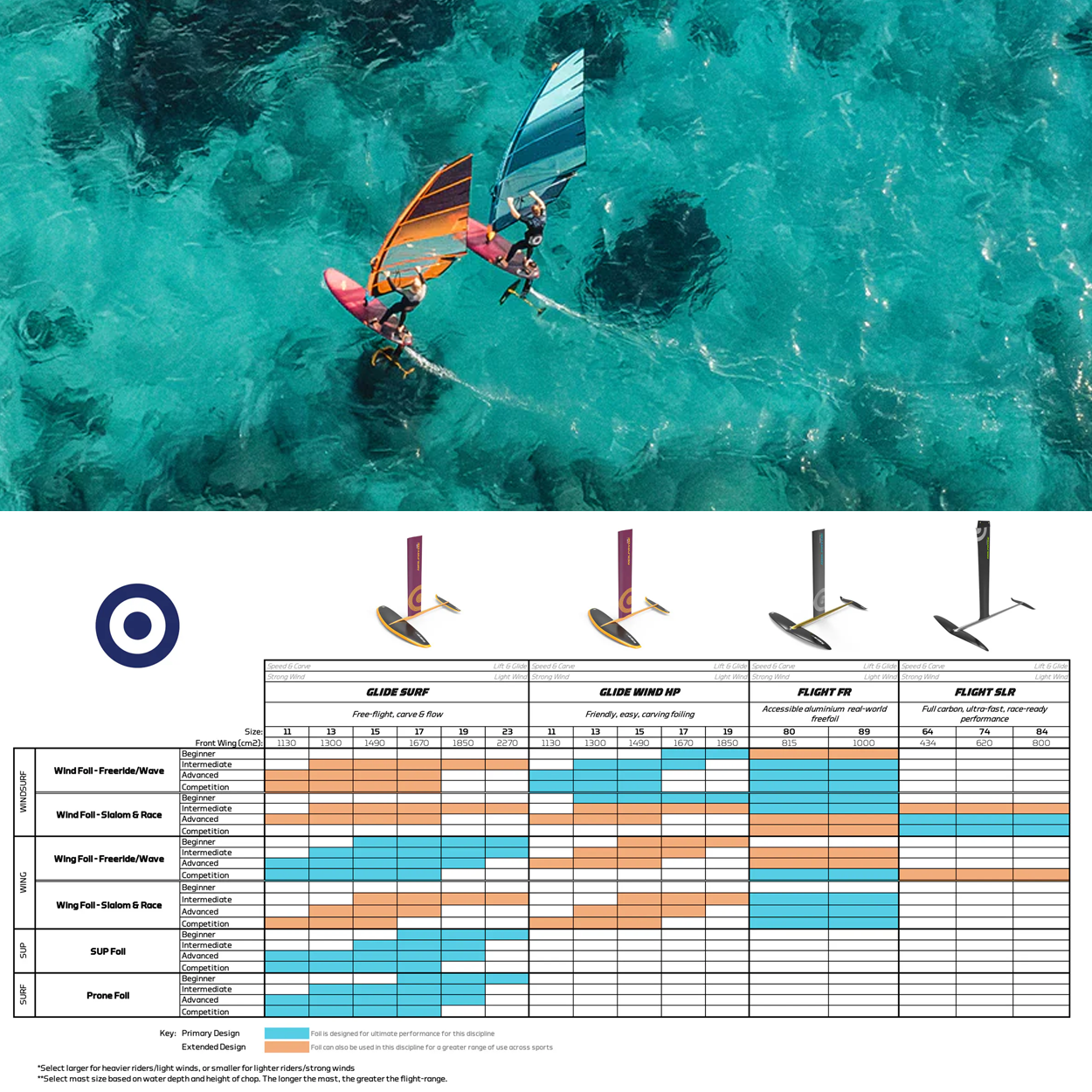 Glide Wind HP Complete Foil