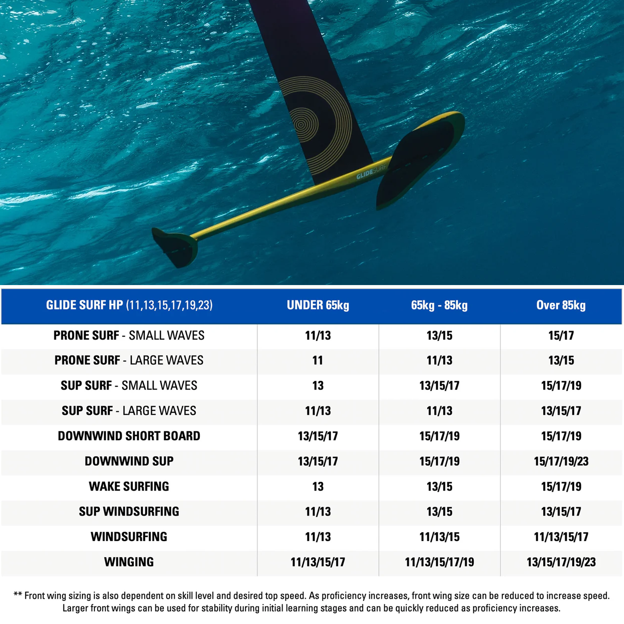 Glide Surf HP Complete Foil