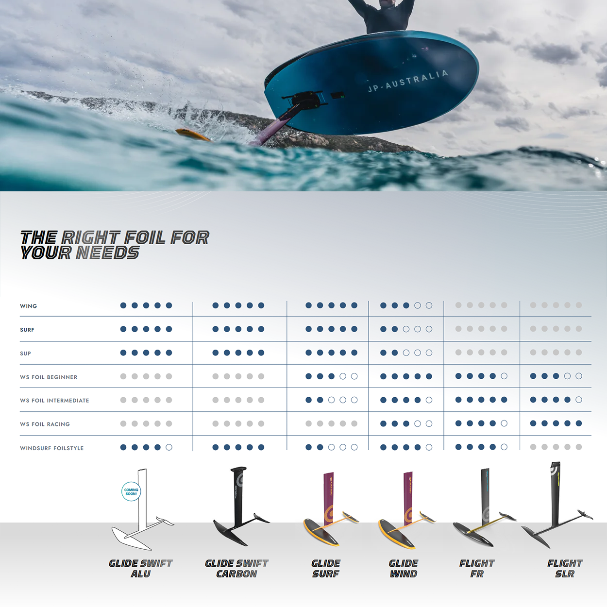 Glide Swift Carbon Complete Foil